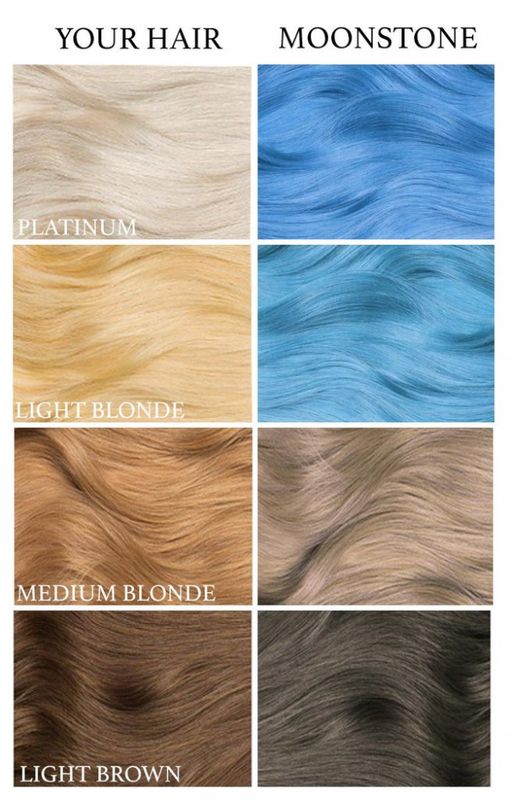 Lunar Tides Pastel Moonstone 
